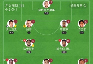 “队伍同时拥有多名顶尖选手冲突？开云体育条分缕析豪门阵容过度饱和导致的战术撕裂”