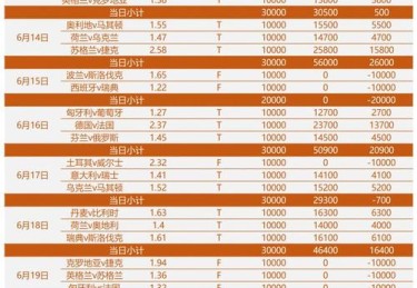 开云体育报道：电竞投注中赔率变化的影响及如何应对？，电竞投注比赛