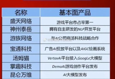 “新引擎时代：开云体育揭示游戏厂商逐步淘汰旧框架，为赛事延展开辟新境界”