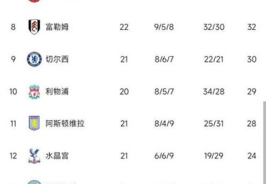 开云体育官网：英超球队实力对比，投注策略分享，英超开球时间是英国几点