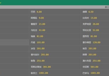 「世界杯狂欢席卷全球：开云体育app独家呈现豪门焦点战的赔率异动与盘路解读」
