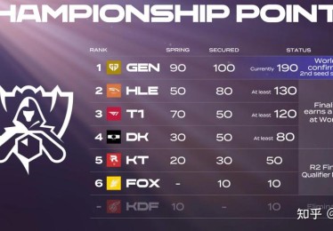 LCK 一体两面：在开云体育app 比较 T1 与 KT Rolster 攻守兼备与激进打法，谁能笑到最后？