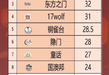 「势均力敌时如何分胜负：开云体育app标榜进阶指数，如高对抗次数与定位球次数是决胜钥匙」