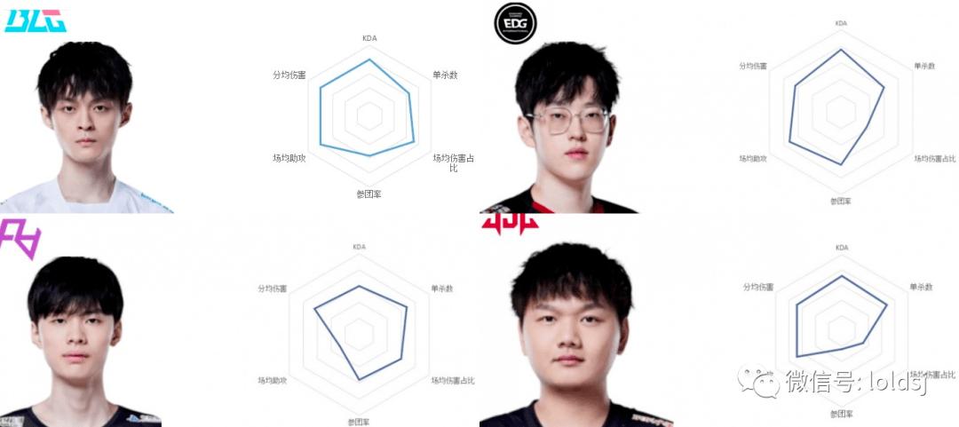 开云体育官网:LPL顶尖中单选手的数据对比