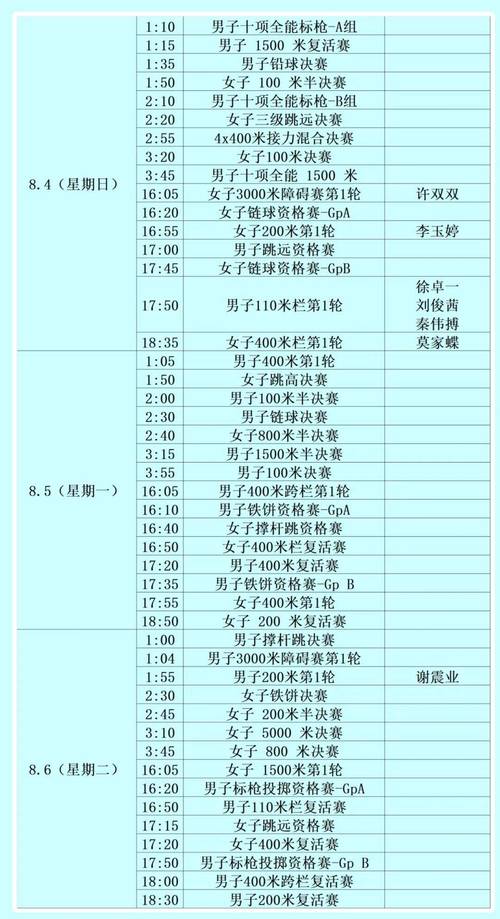 开云体育app:奥运田径比赛的赛程及焦点,奥运会田径开赛