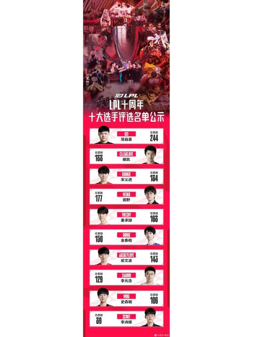 开云体育:LPL顶尖辅助选手的战术作用分析,lpl辅助选手排行2021