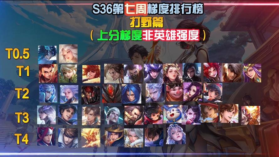开云体育app:LPL打野英雄的胜率排行榜,lol打野胜率排行榜最新
