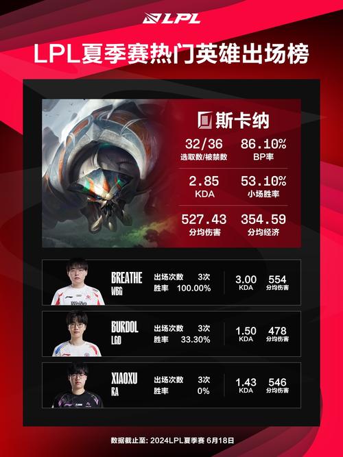 开云体育app:LPL中单选手的英雄选择分析