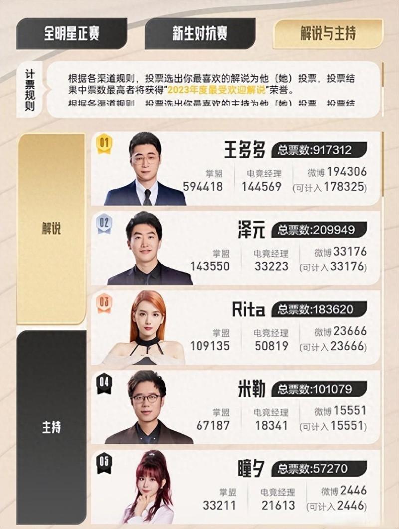 开云体育app:LPL明星选手的日常生活揭秘