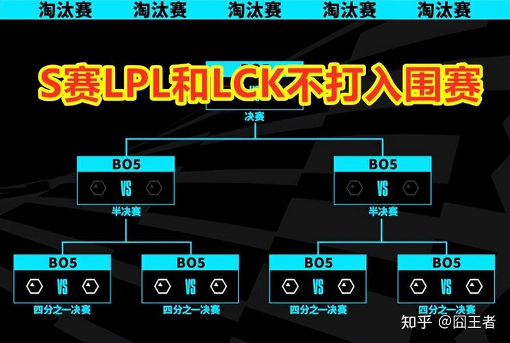 开云体育官网:LPL赛区对S赛的备战进展