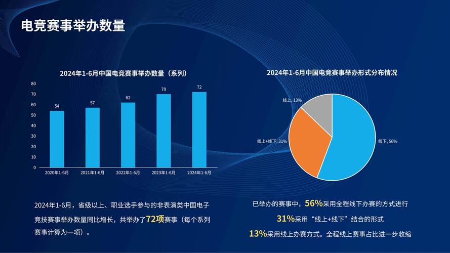 开云体育报道:如何通过赛事前瞻提高电竞投注准确率?,电子竞技投注