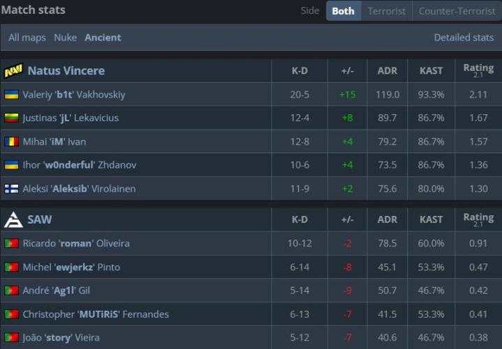 开云体育:CS_GO Major赛季投注推荐,赔率变化解析,csgo比赛投注