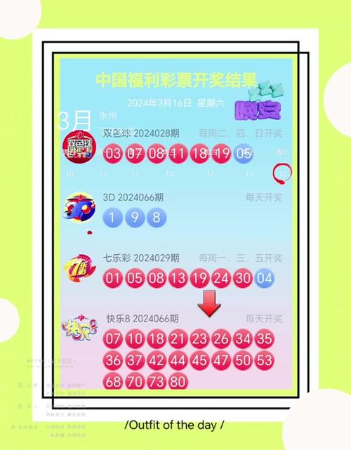 开云体育app解析:如何通过历史数据来预测彩票号码?
