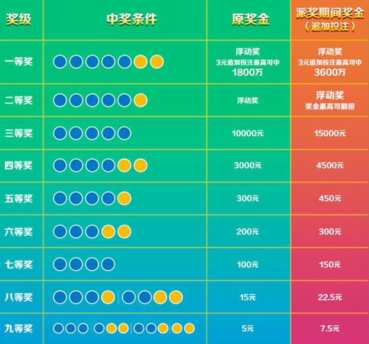 开云体育官网:超级大乐透派奖再度来袭,开云体育彩票频道全程跟踪