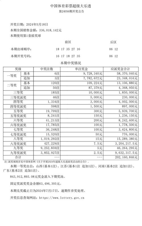 开云体育官网带您了解本期大乐透的中奖详情,体彩大乐透开奖号码 中奖