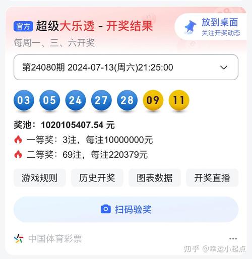 开云体育官网带您了解本期大乐透的中奖详情,体彩大乐透开奖号码 中奖