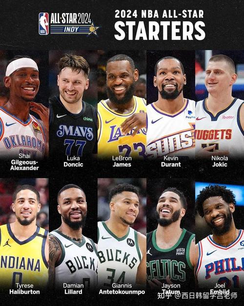 NBA全明星赛看点,开云体育app全程报道,nba全明星哪天开打