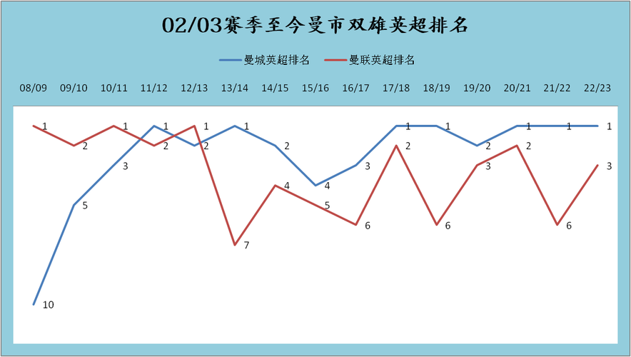 曼城的金元足球时代,开云体育官网解析如何实现竞技与商业的双赢