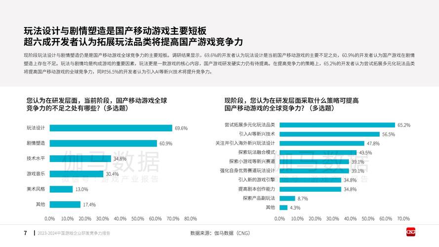 「开云体育」pp电子高级玩法揭秘:探索更复杂的游戏策略,提升您的竞争力