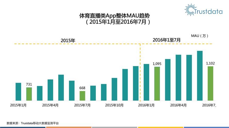 开云体育app界面设计趋势分析:提升真人百家乐的用户体验