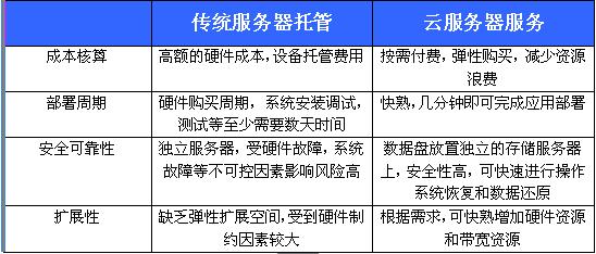 PG电子游戏的高频玩法策略,开云体育玩家全解析