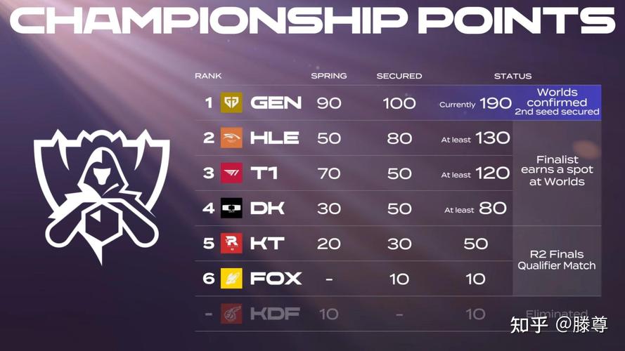 LCK 一体两面:在开云体育app 比较 T1 与 KT Rolster 攻守兼备与激进打法,谁能笑到最后?