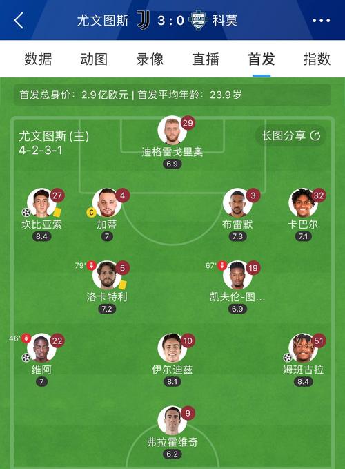 “队伍同时拥有多名顶尖选手冲突?开云体育条分缕析豪门阵容过度饱和导致的战术撕裂”