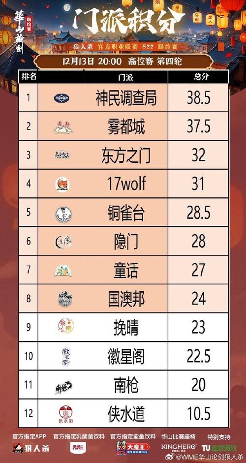 「势均力敌时如何分胜负:开云体育app标榜进阶指数,如高对抗次数与定位球次数是决胜钥匙」