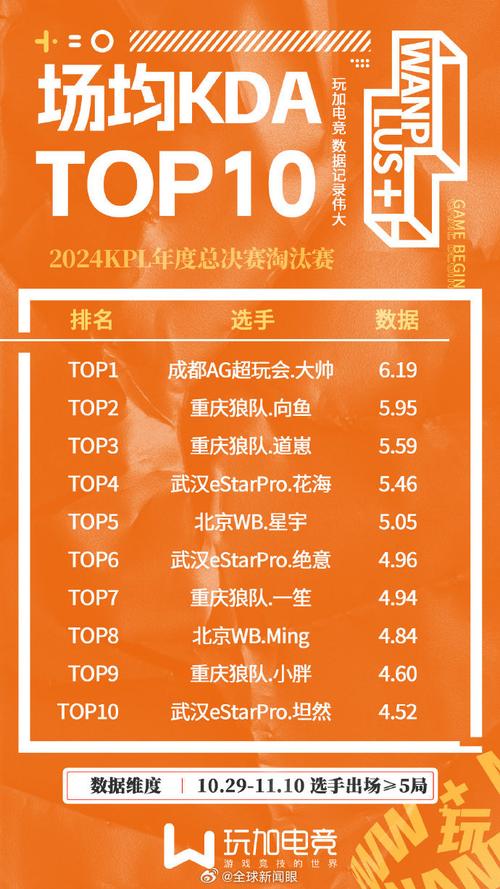 “次要联赛亦能造超神:开云体育聚焦无名战队训练有素,在地区决赛打出爆表KDA”